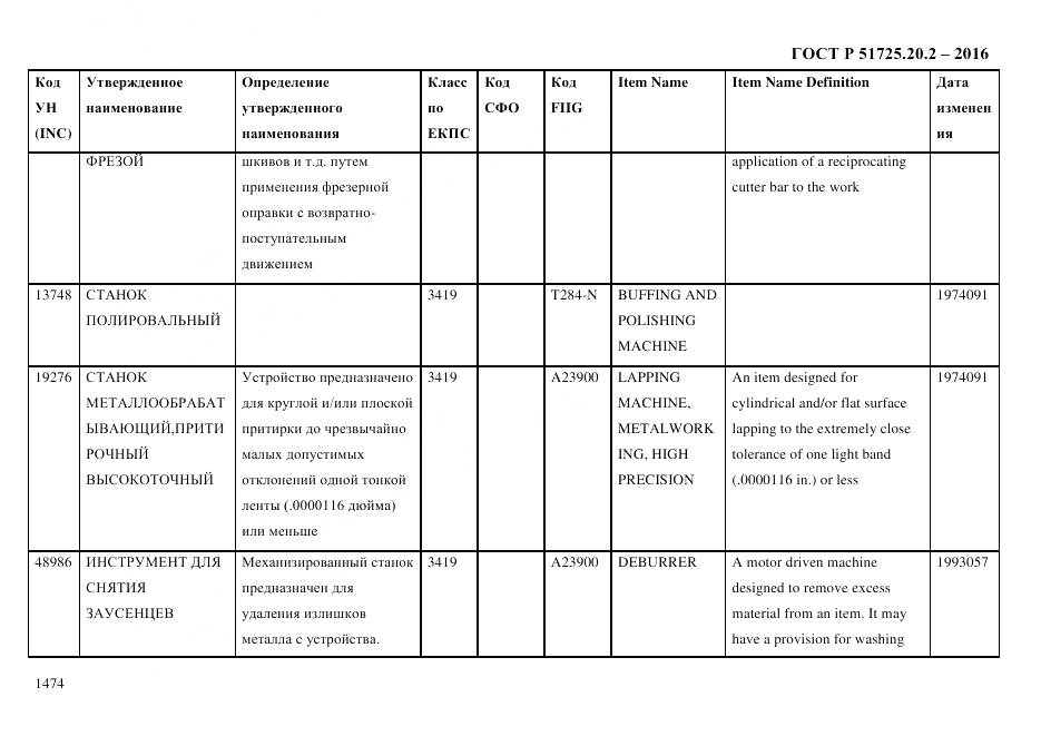 ГОСТ Р 51725.20.2-2016, страница 1486