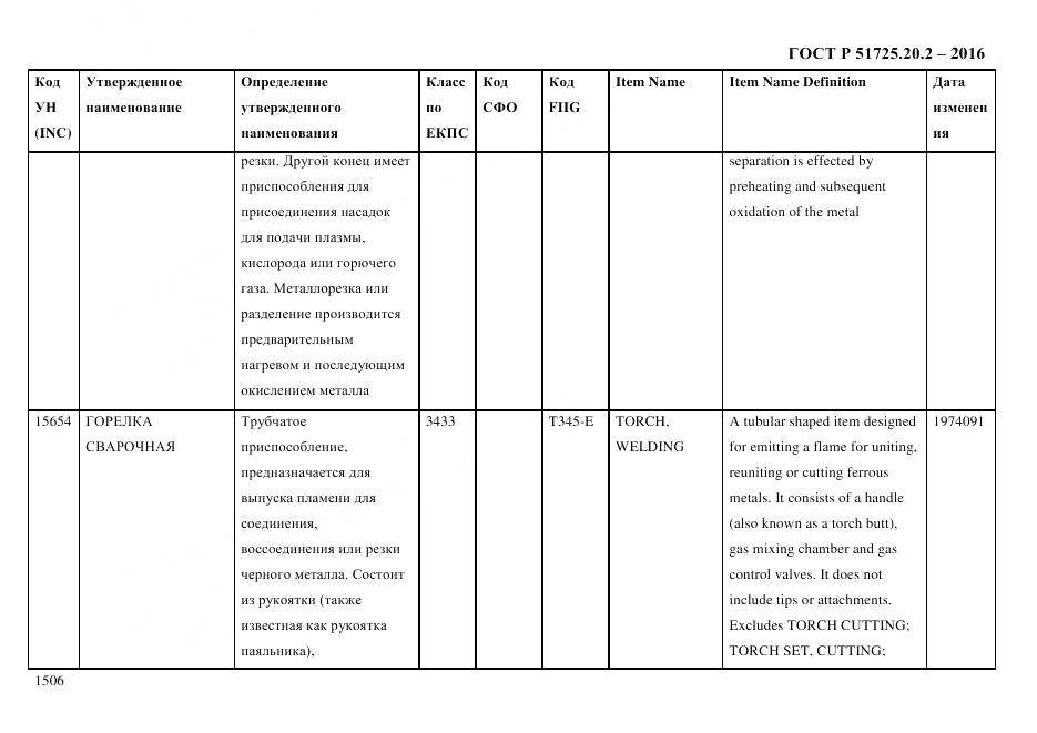 ГОСТ Р 51725.20.2-2016, страница 1518