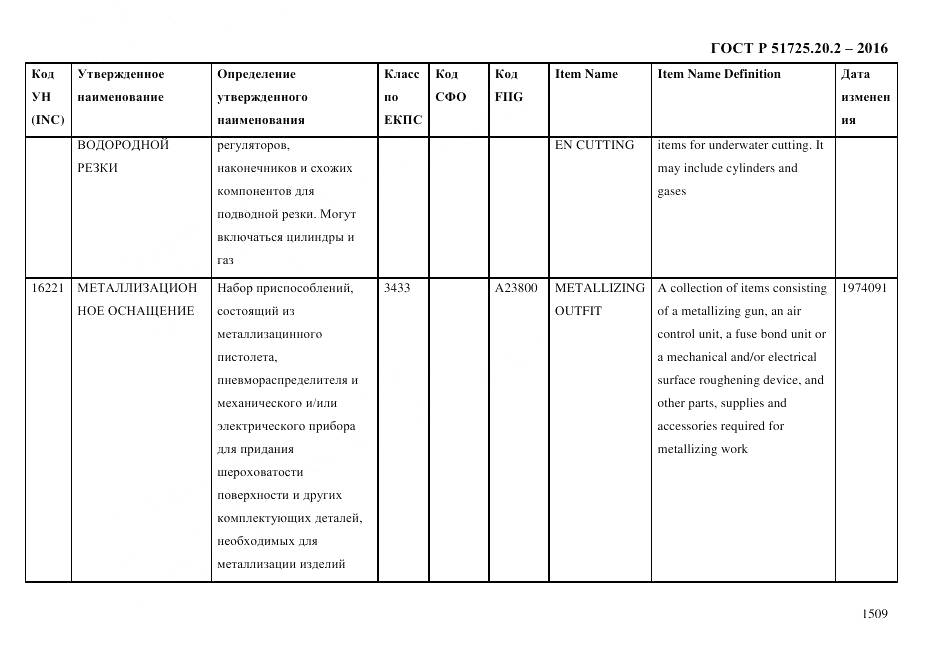 ГОСТ Р 51725.20.2-2016, страница 1521