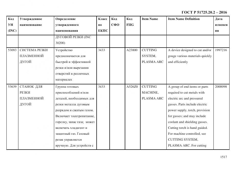 ГОСТ Р 51725.20.2-2016, страница 1529