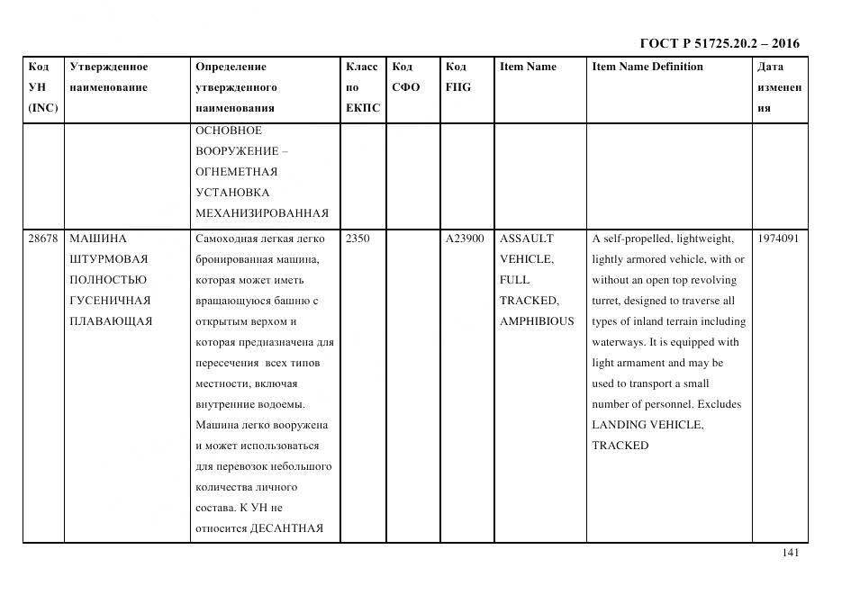 ГОСТ Р 51725.20.2-2016, страница 153