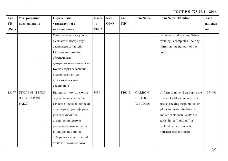 ГОСТ Р 51725.20.2-2016, страница 1549