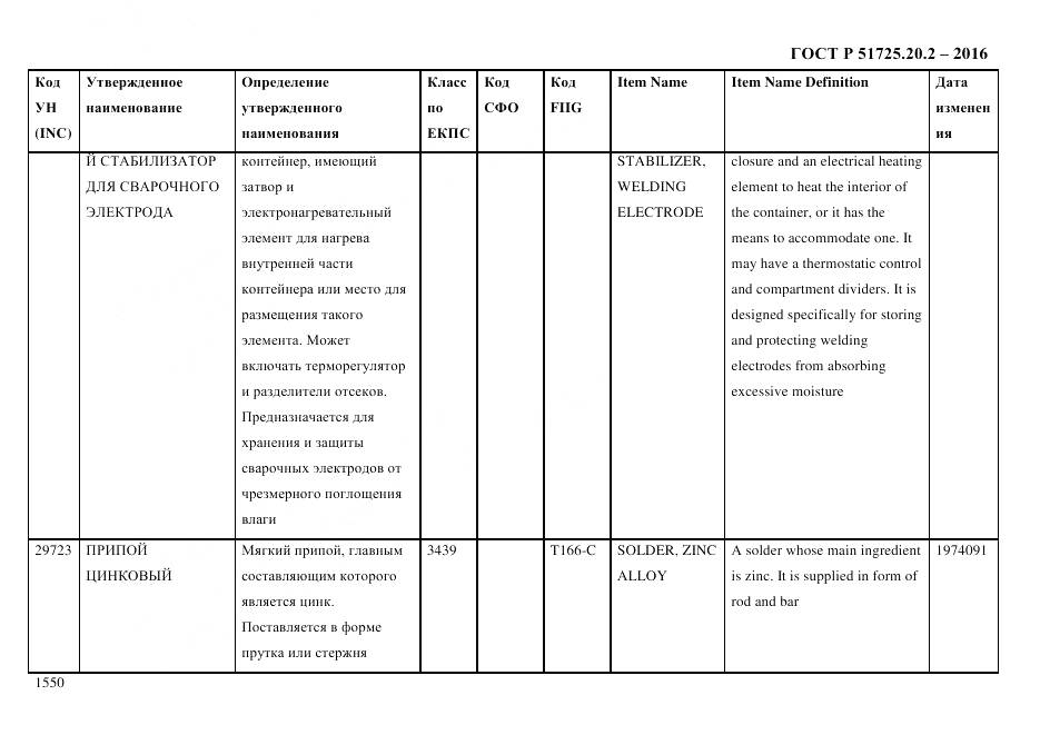 ГОСТ Р 51725.20.2-2016, страница 1562