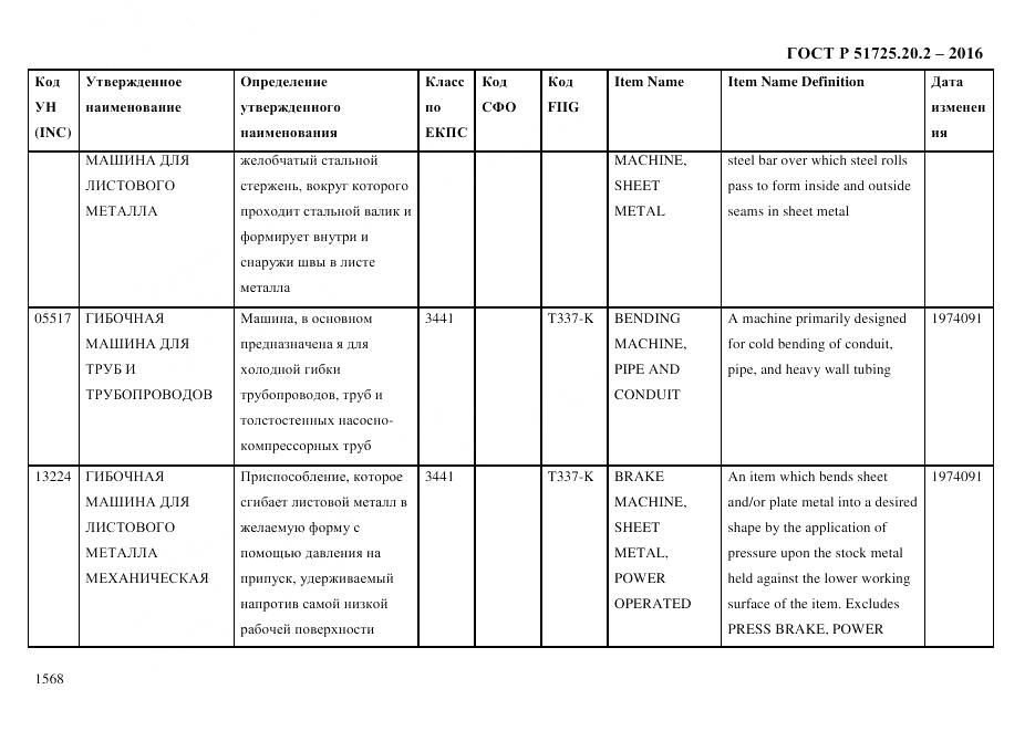 ГОСТ Р 51725.20.2-2016, страница 1580