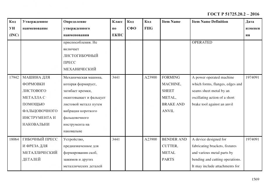 ГОСТ Р 51725.20.2-2016, страница 1581