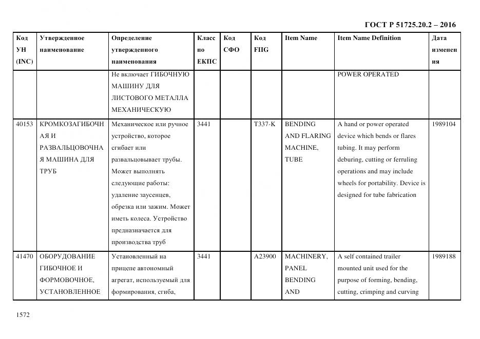 ГОСТ Р 51725.20.2-2016, страница 1584