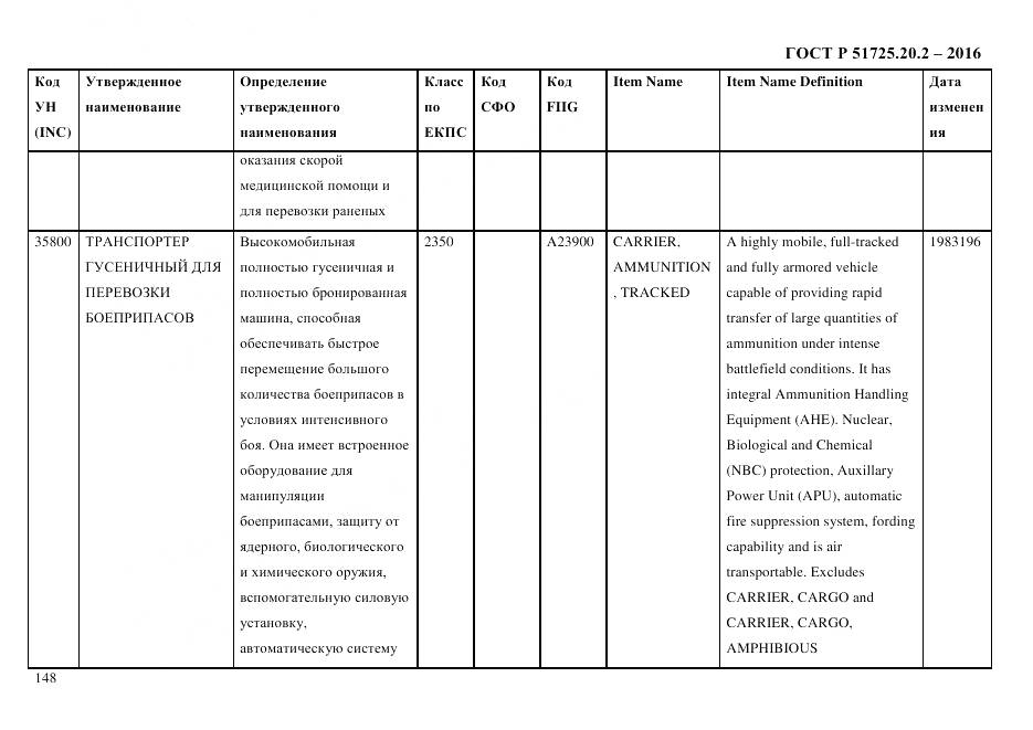 ГОСТ Р 51725.20.2-2016, страница 160