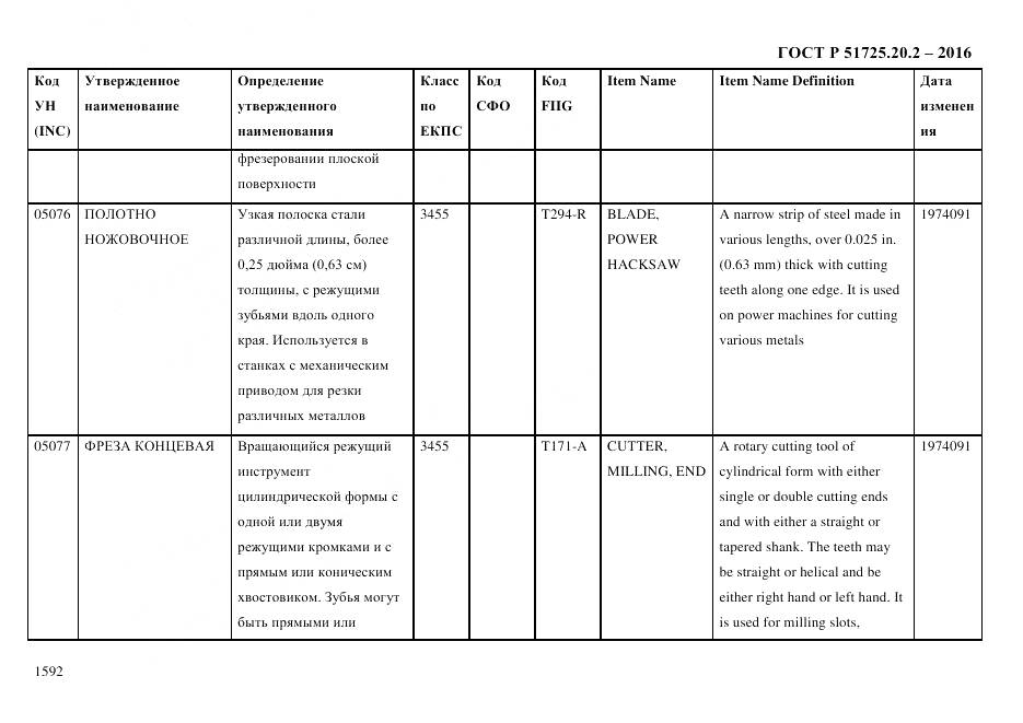 ГОСТ Р 51725.20.2-2016, страница 1604