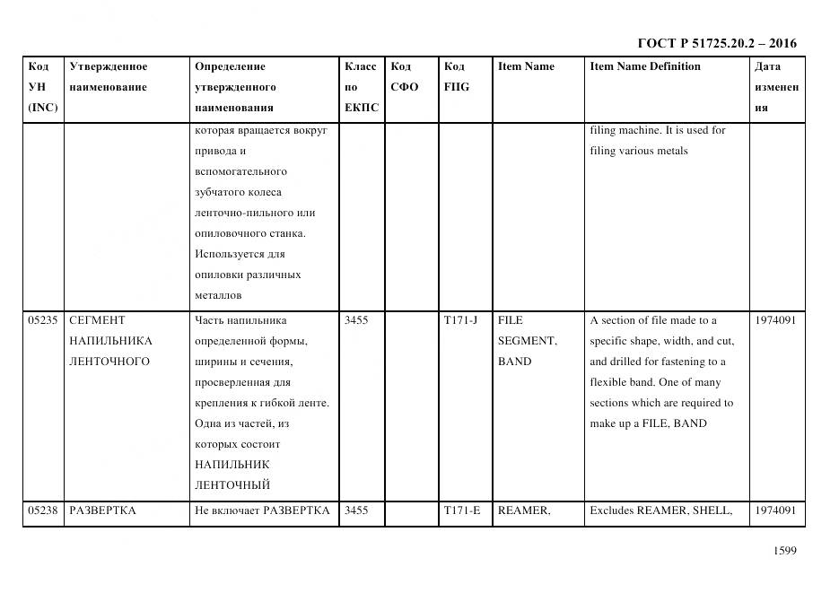 ГОСТ Р 51725.20.2-2016, страница 1611