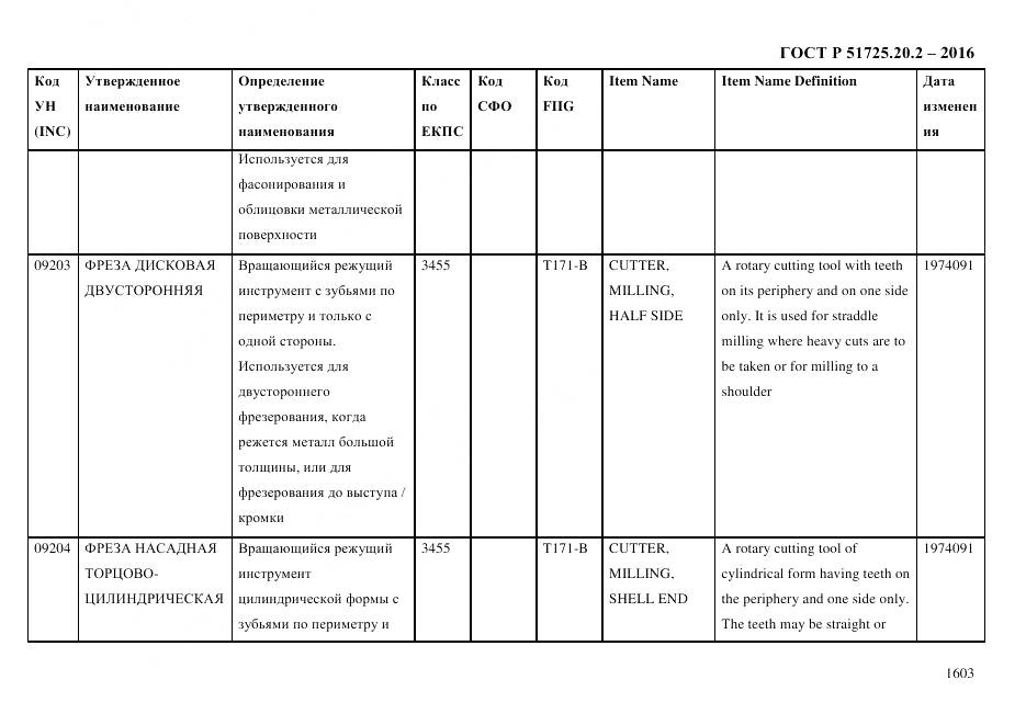 ГОСТ Р 51725.20.2-2016, страница 1615