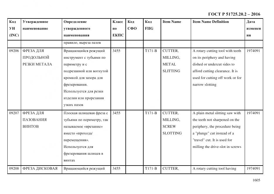ГОСТ Р 51725.20.2-2016, страница 1617