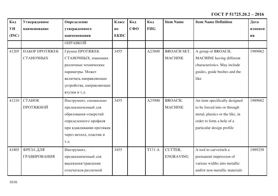 ГОСТ Р 51725.20.2-2016, страница 1628