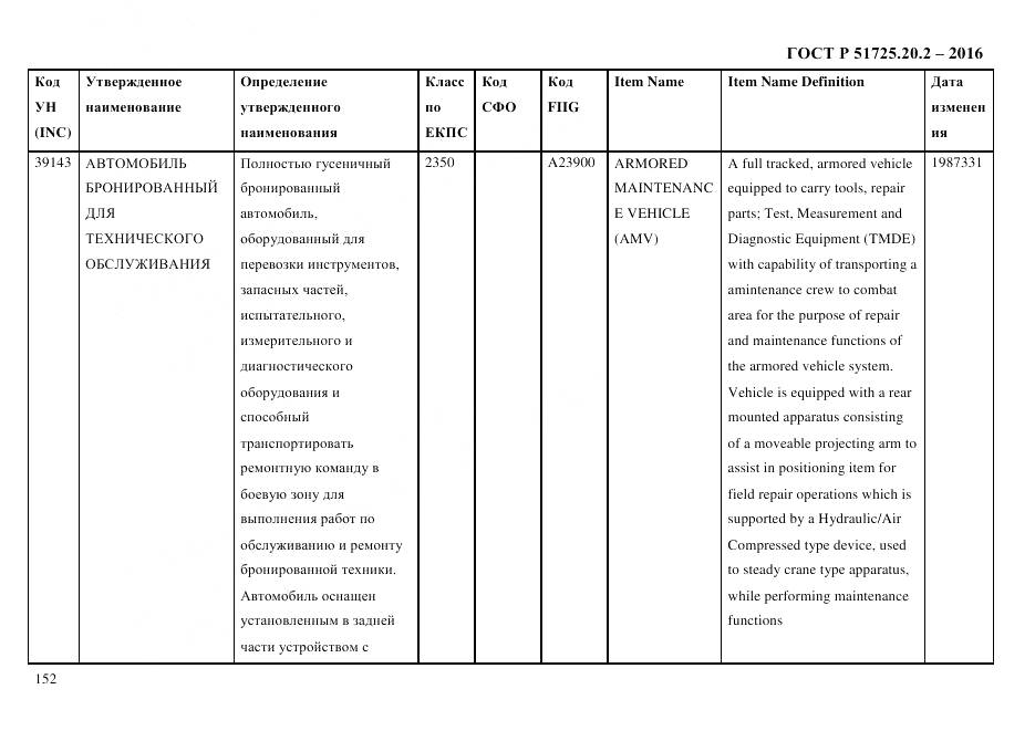 ГОСТ Р 51725.20.2-2016, страница 164