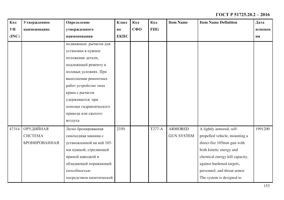 ГОСТ Р 51725.20.2-2016, страница 165