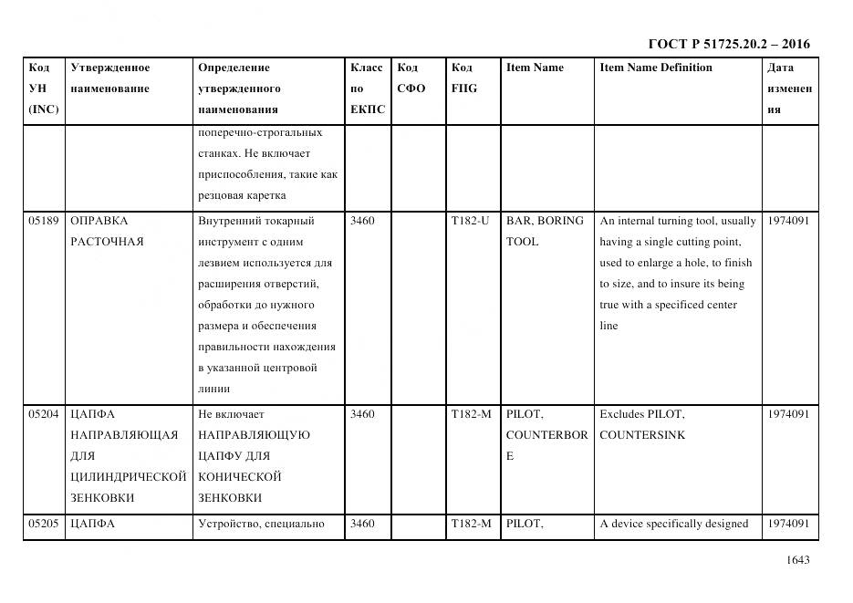 ГОСТ Р 51725.20.2-2016, страница 1655