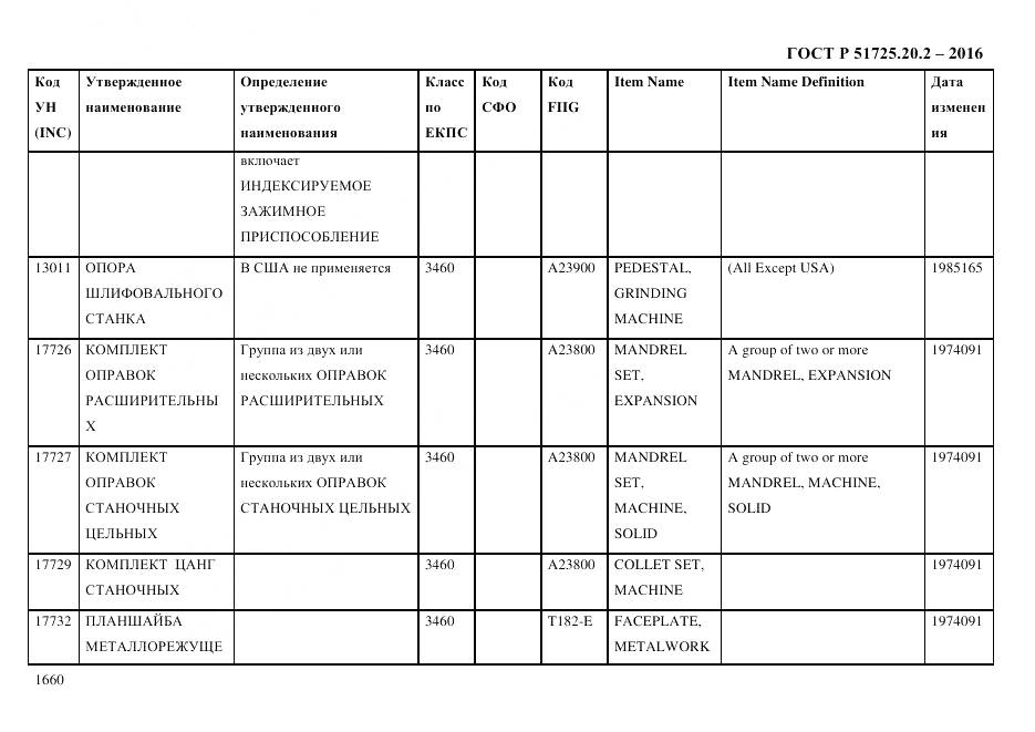ГОСТ Р 51725.20.2-2016, страница 1672