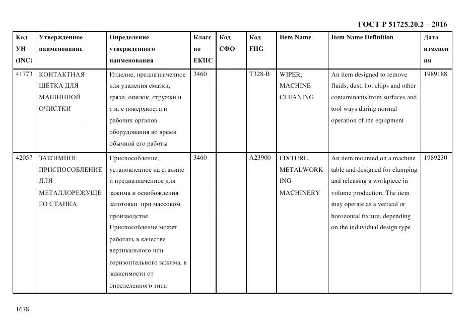 ГОСТ Р 51725.20.2-2016, страница 1690