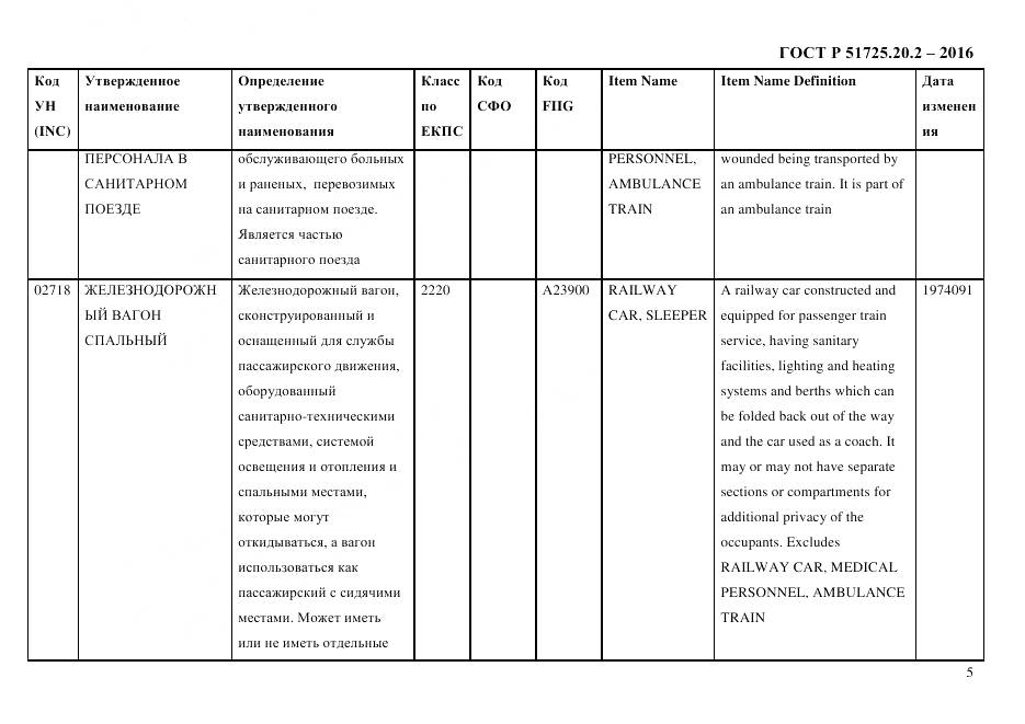 ГОСТ Р 51725.20.2-2016, страница 17