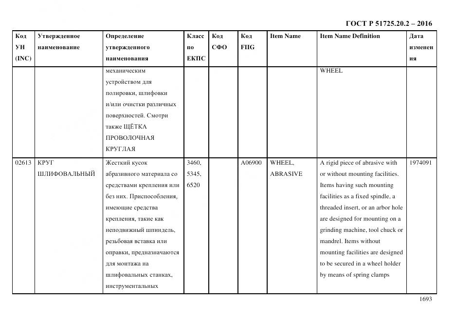 ГОСТ Р 51725.20.2-2016, страница 1705