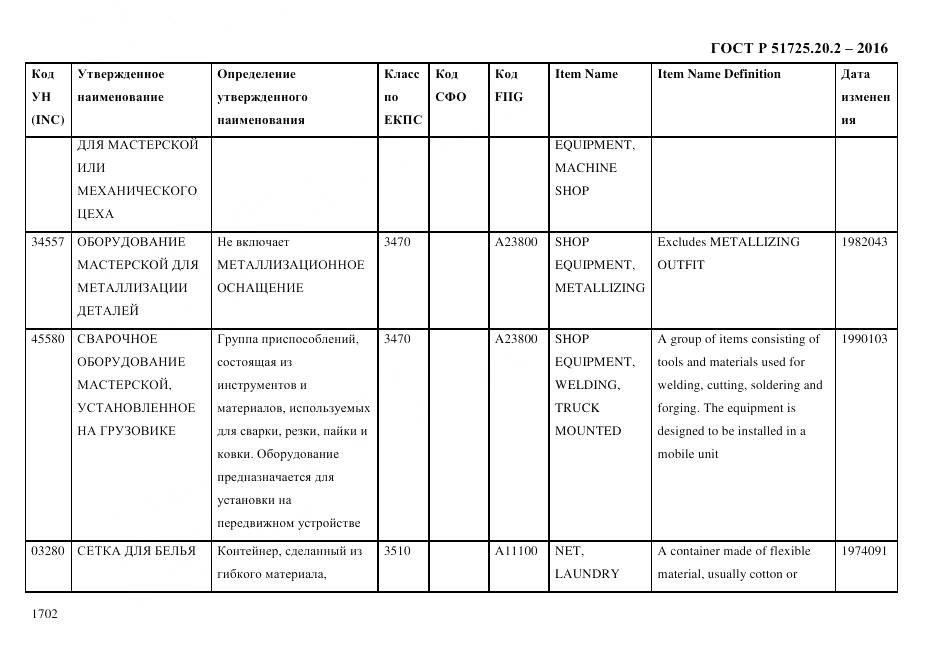 ГОСТ Р 51725.20.2-2016, страница 1714