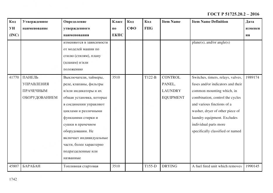 ГОСТ Р 51725.20.2-2016, страница 1754
