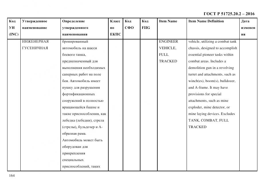 ГОСТ Р 51725.20.2-2016, страница 176