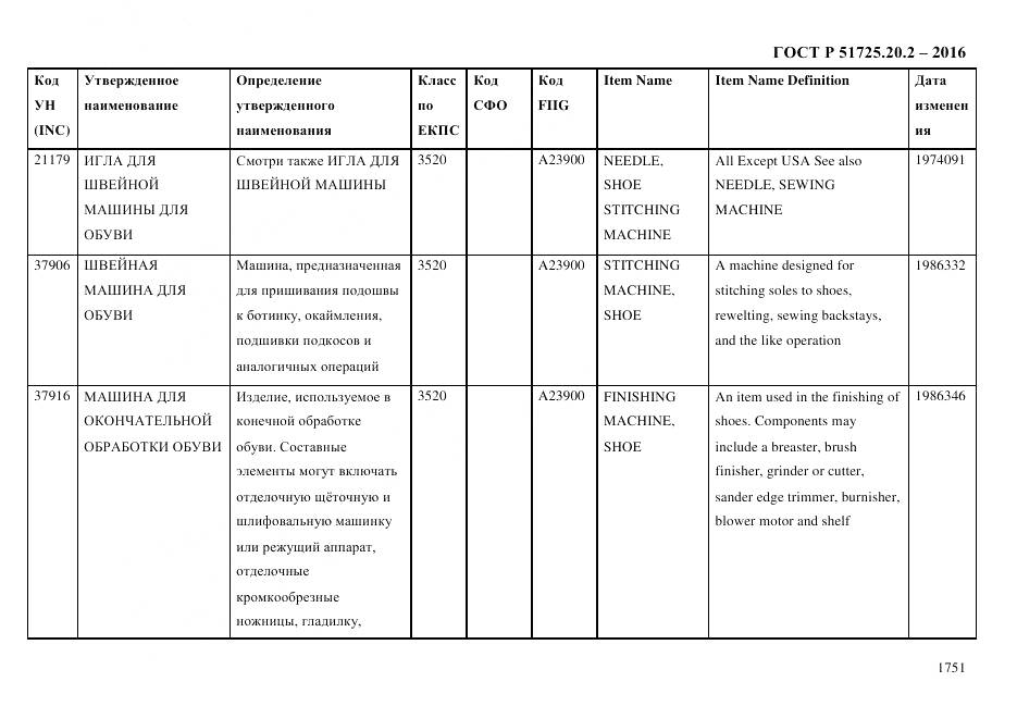 ГОСТ Р 51725.20.2-2016, страница 1763