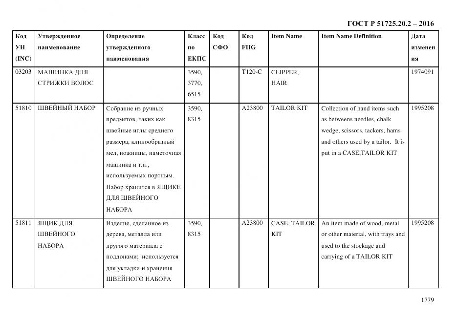 ГОСТ Р 51725.20.2-2016, страница 1791