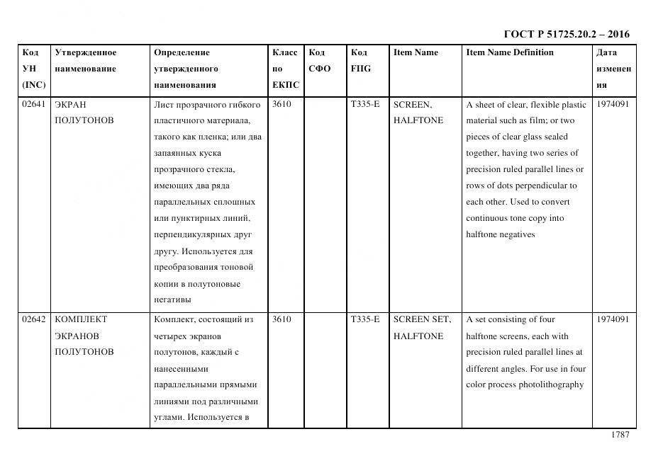 ГОСТ Р 51725.20.2-2016, страница 1799