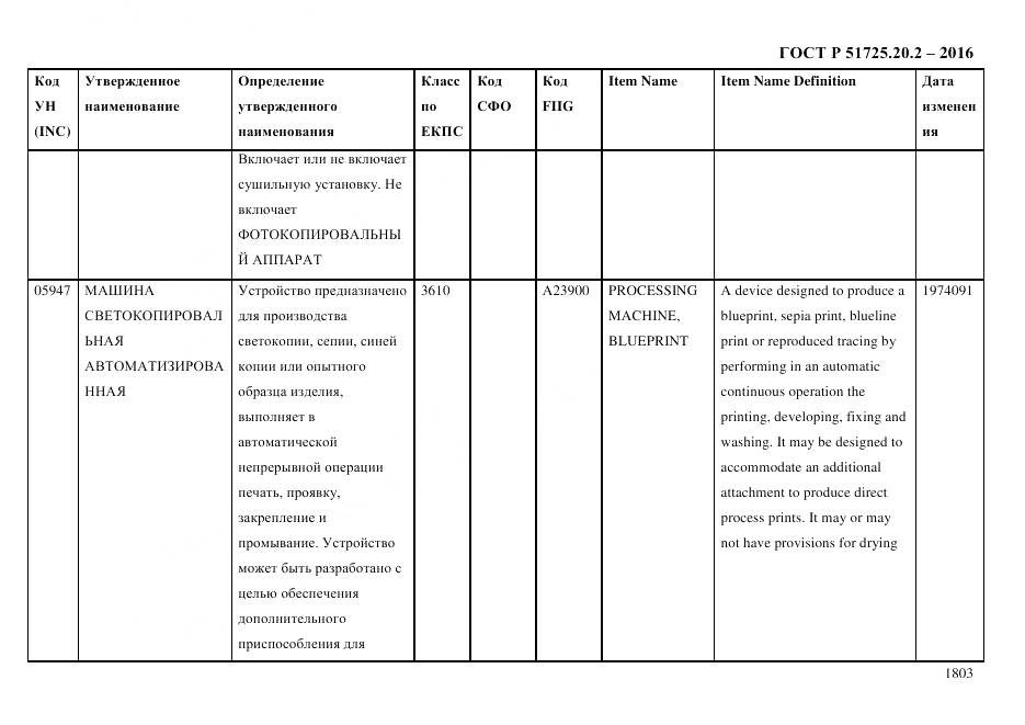 ГОСТ Р 51725.20.2-2016, страница 1815
