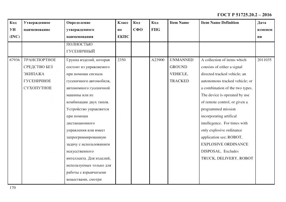 ГОСТ Р 51725.20.2-2016, страница 182
