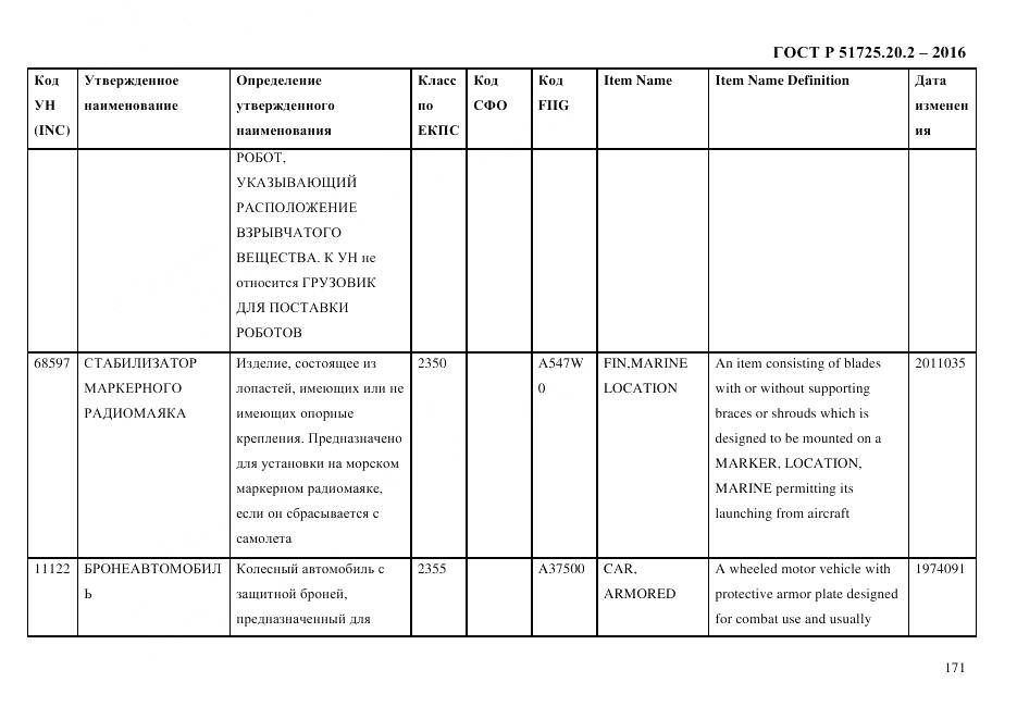 ГОСТ Р 51725.20.2-2016, страница 183