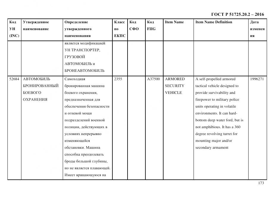 ГОСТ Р 51725.20.2-2016, страница 185