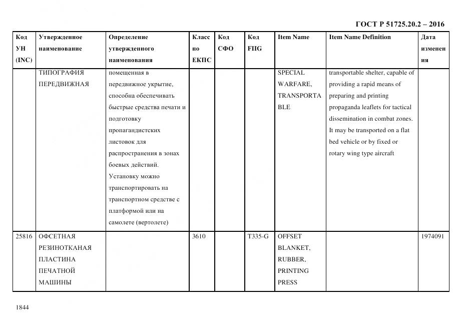 ГОСТ Р 51725.20.2-2016, страница 1856