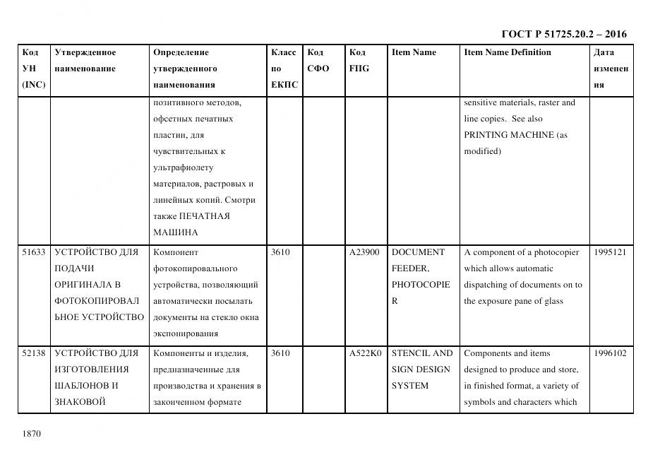 ГОСТ Р 51725.20.2-2016, страница 1882