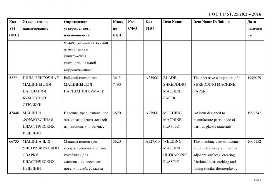 ГОСТ Р 51725.20.2-2016, страница 1895