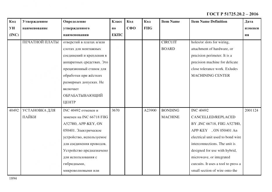 ГОСТ Р 51725.20.2-2016, страница 1906