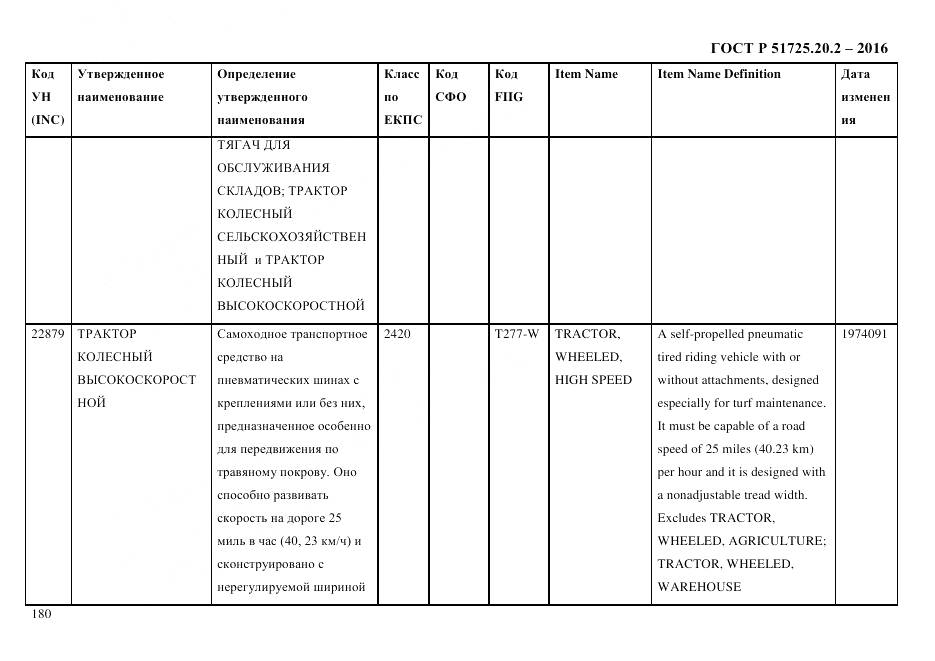 ГОСТ Р 51725.20.2-2016, страница 192