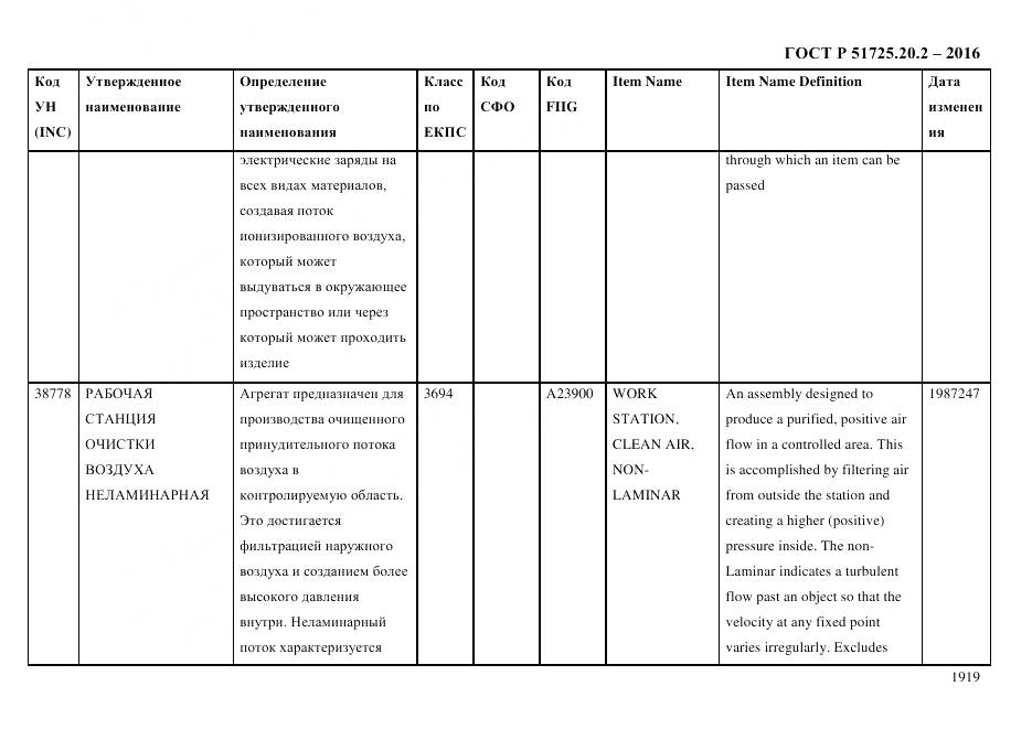 ГОСТ Р 51725.20.2-2016, страница 1931