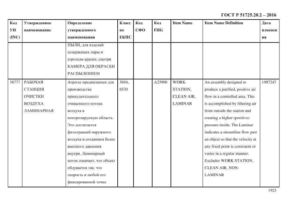 ГОСТ Р 51725.20.2-2016, страница 1935