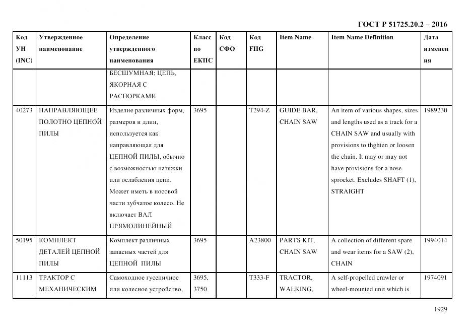 ГОСТ Р 51725.20.2-2016, страница 1941