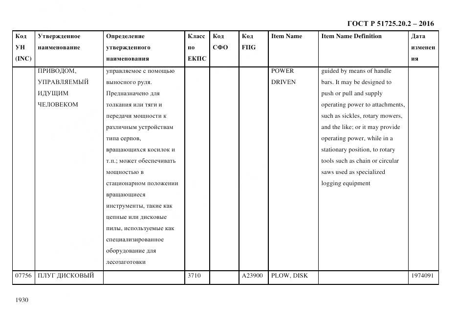 ГОСТ Р 51725.20.2-2016, страница 1942