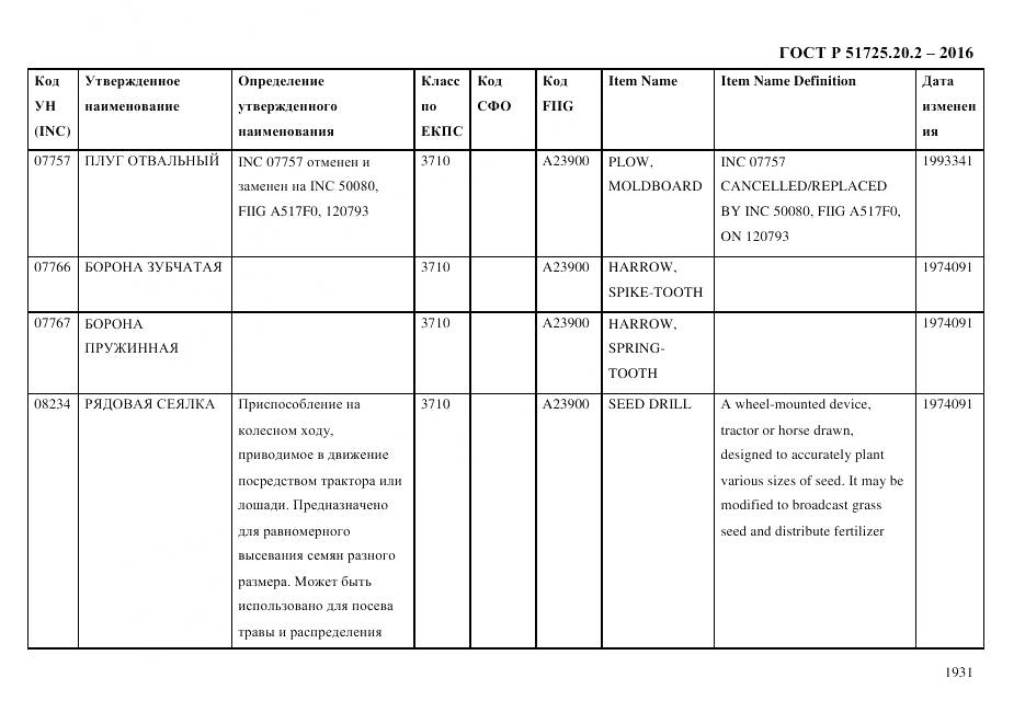 ГОСТ Р 51725.20.2-2016, страница 1943