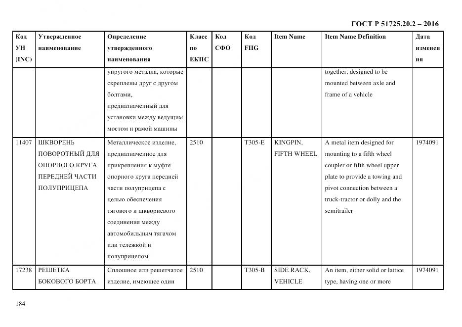 ГОСТ Р 51725.20.2-2016, страница 196
