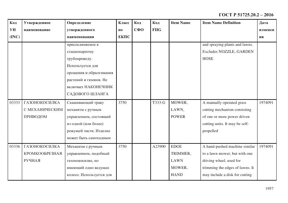 ГОСТ Р 51725.20.2-2016, страница 1969