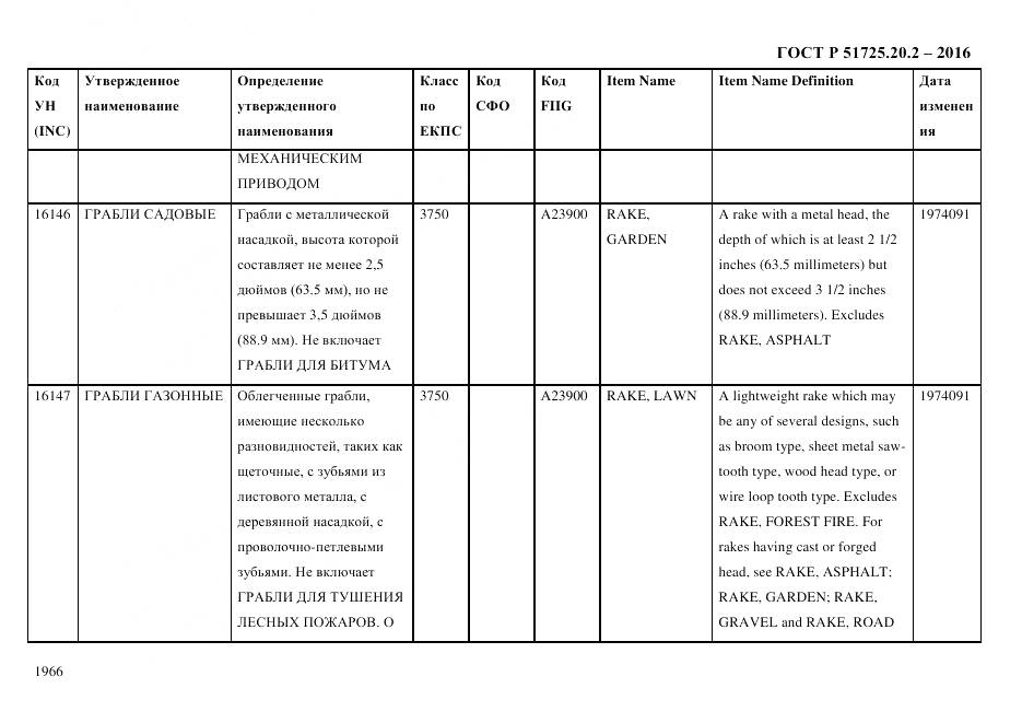 ГОСТ Р 51725.20.2-2016, страница 1978