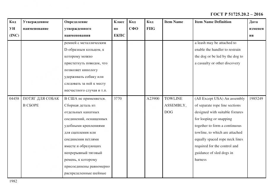 ГОСТ Р 51725.20.2-2016, страница 1994