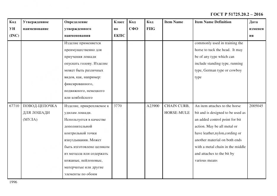 ГОСТ Р 51725.20.2-2016, страница 2008