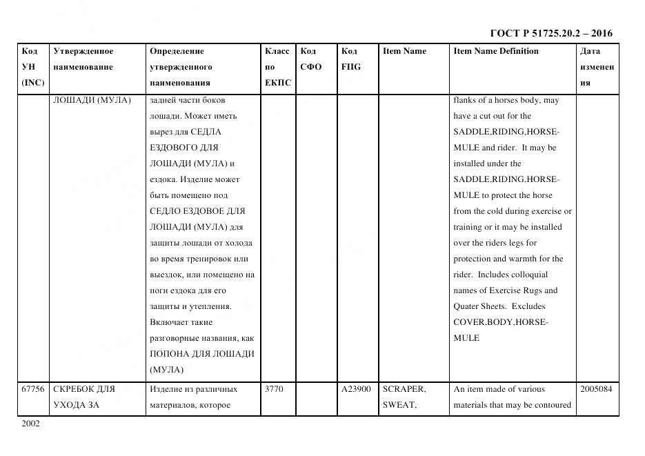 ГОСТ Р 51725.20.2-2016, страница 2014