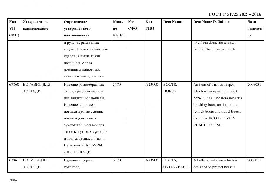 ГОСТ Р 51725.20.2-2016, страница 2016
